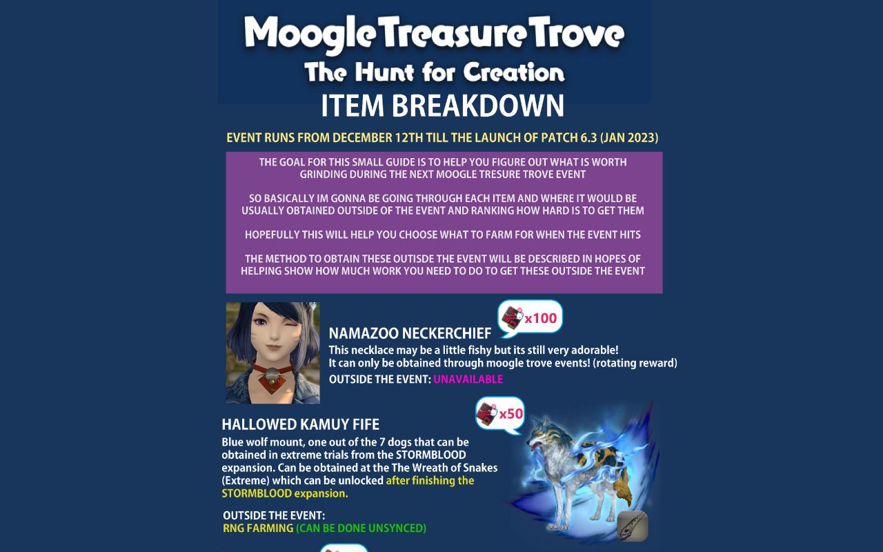 Moogle Treasure Trove Item Breakdown
